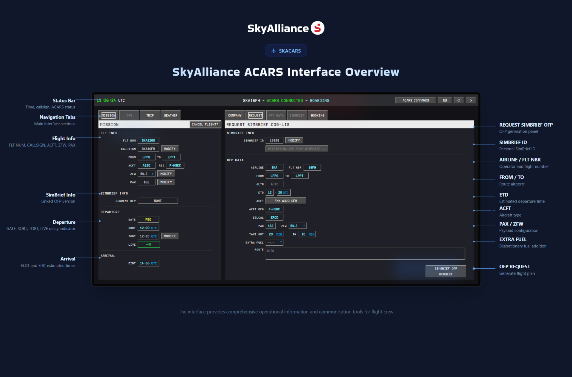 A live operational view of the flight