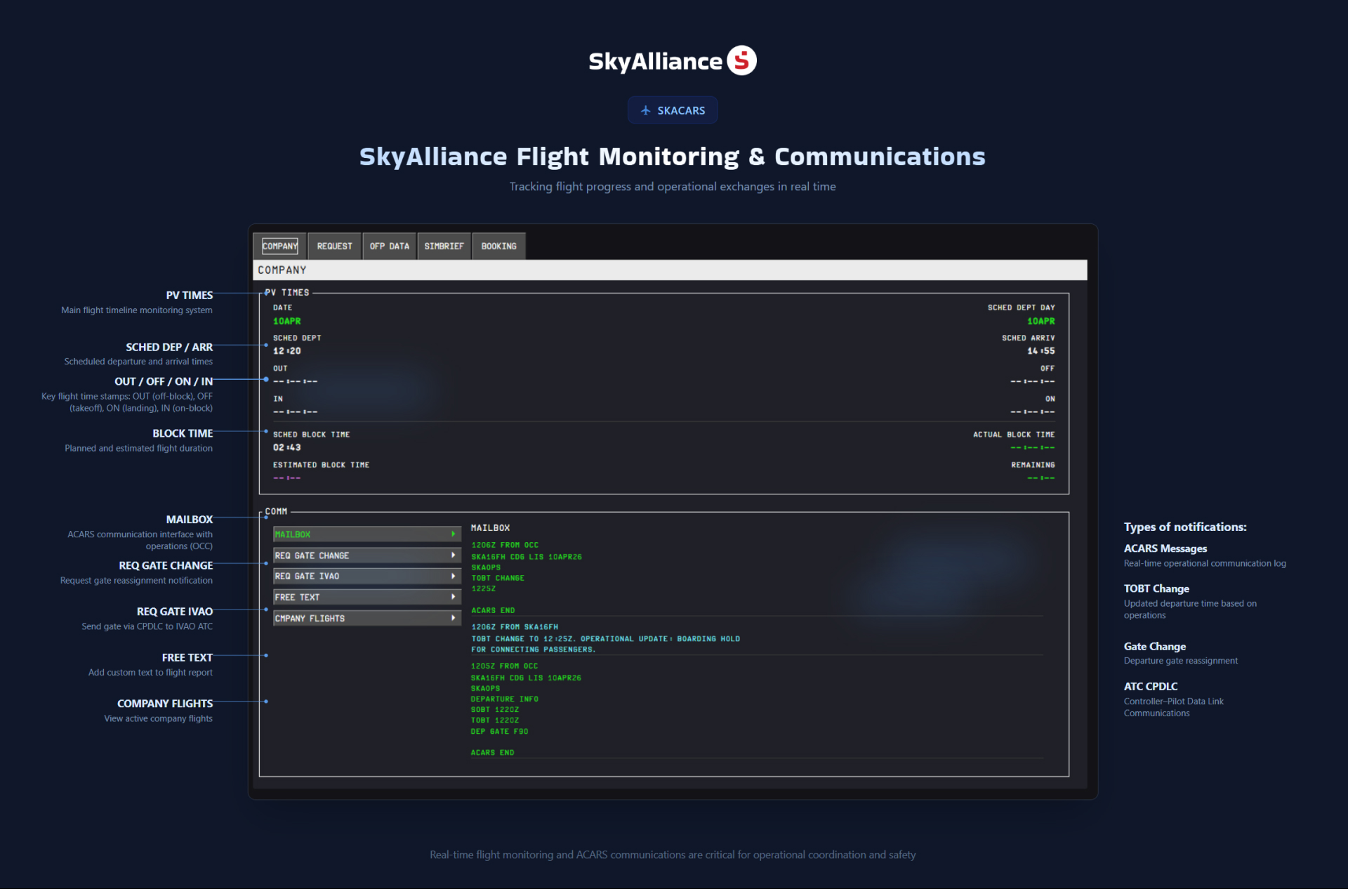 Flight monitoring and ACARS communications in one place